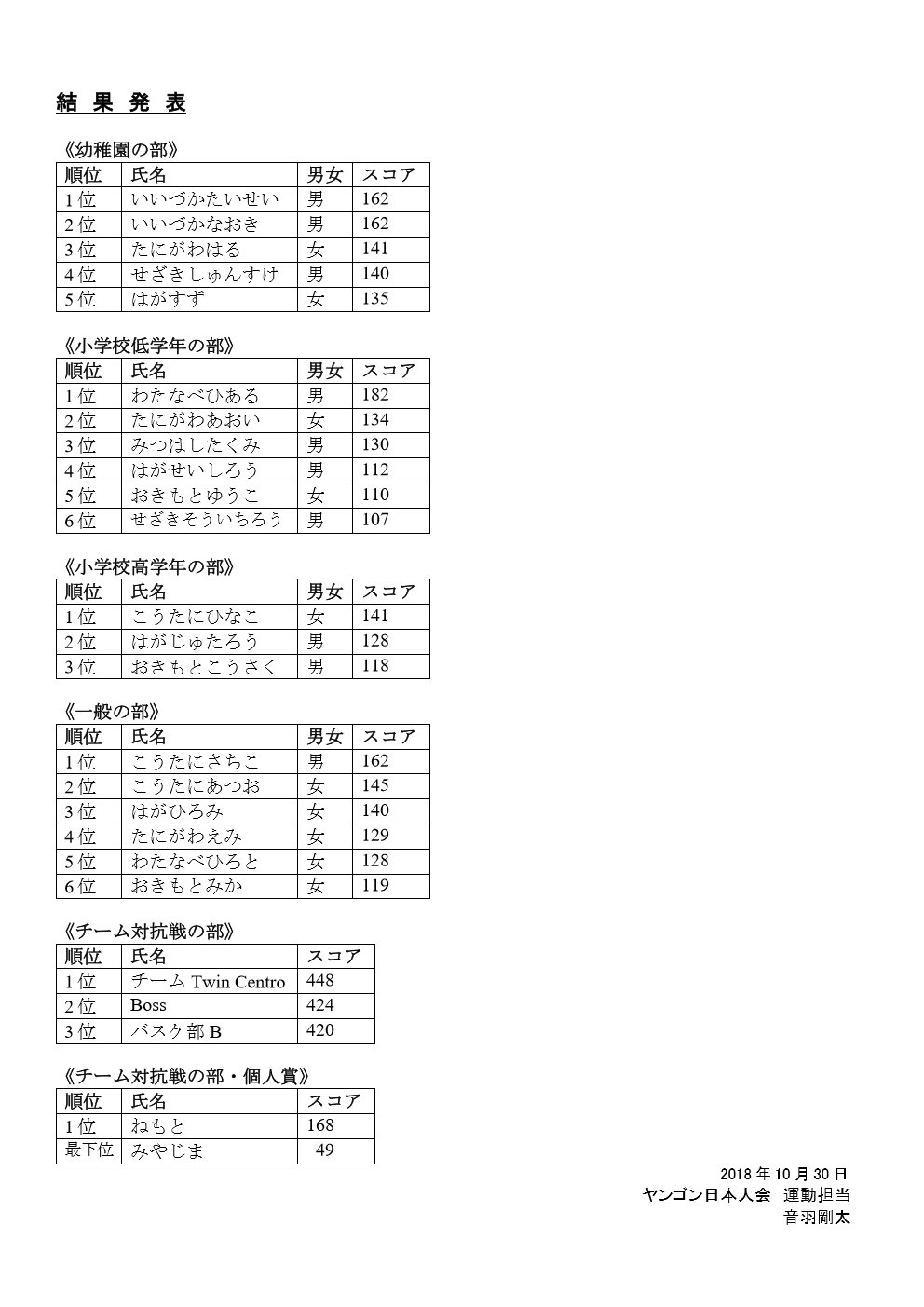 1 ヤンゴン日本人会